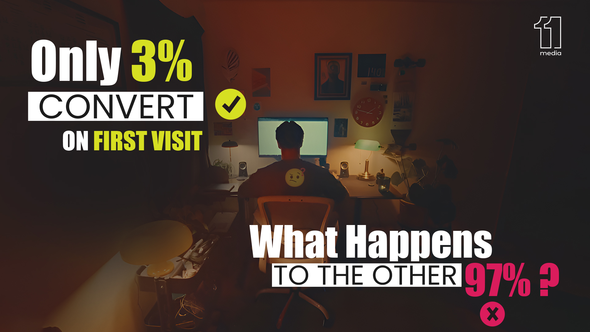 Conversion funnel strategy to engage and convert the other 97% of website visitors