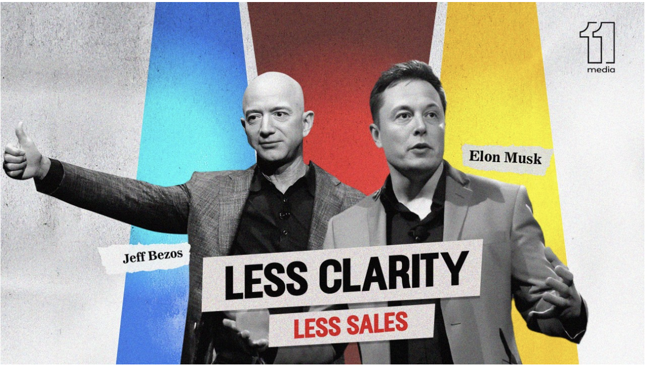 Confused Customers Don’t Convert you can do better with rajkot's best branding agency the eleven media