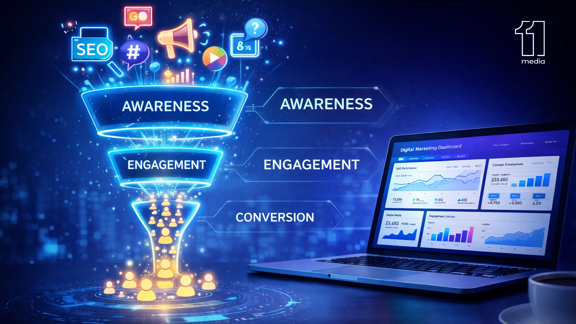 digital marketing services in Rajkot helping local businesses grow through SEO, social media marketing, and online advertising