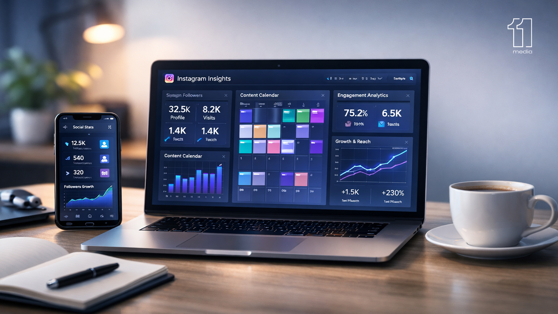 social media marketing , building visibility, trust, and growth through social platform